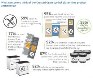 Coeliac UK survey